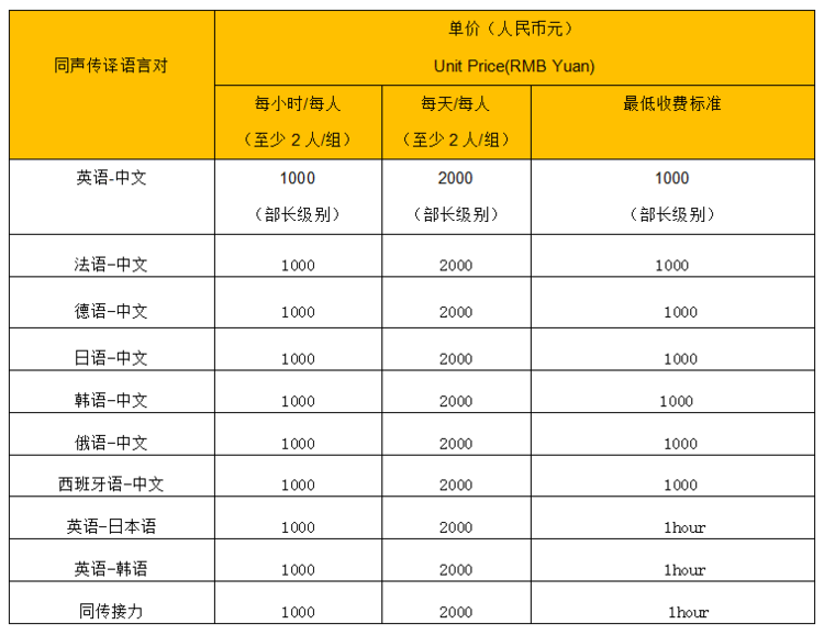 同传设备租赁价格